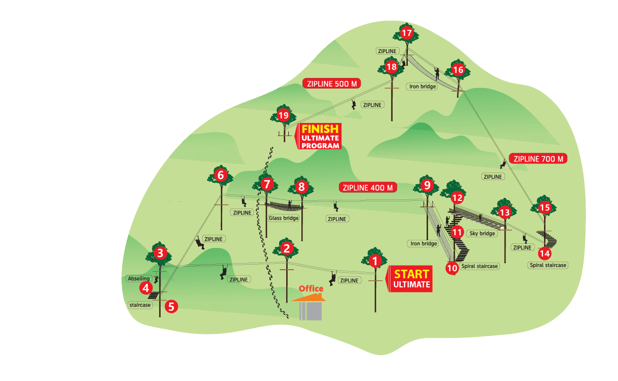 KingKong Smile ZIpline - Ultimate