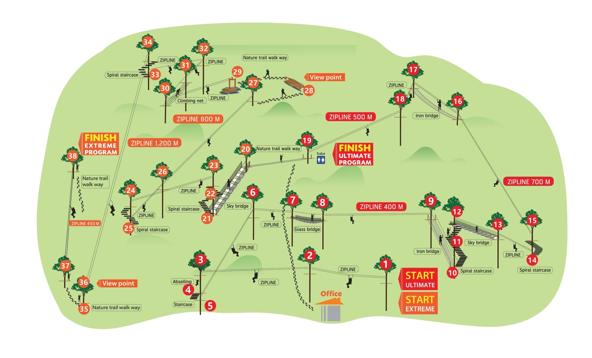 KingKong Smile ZIpline - Ultimate